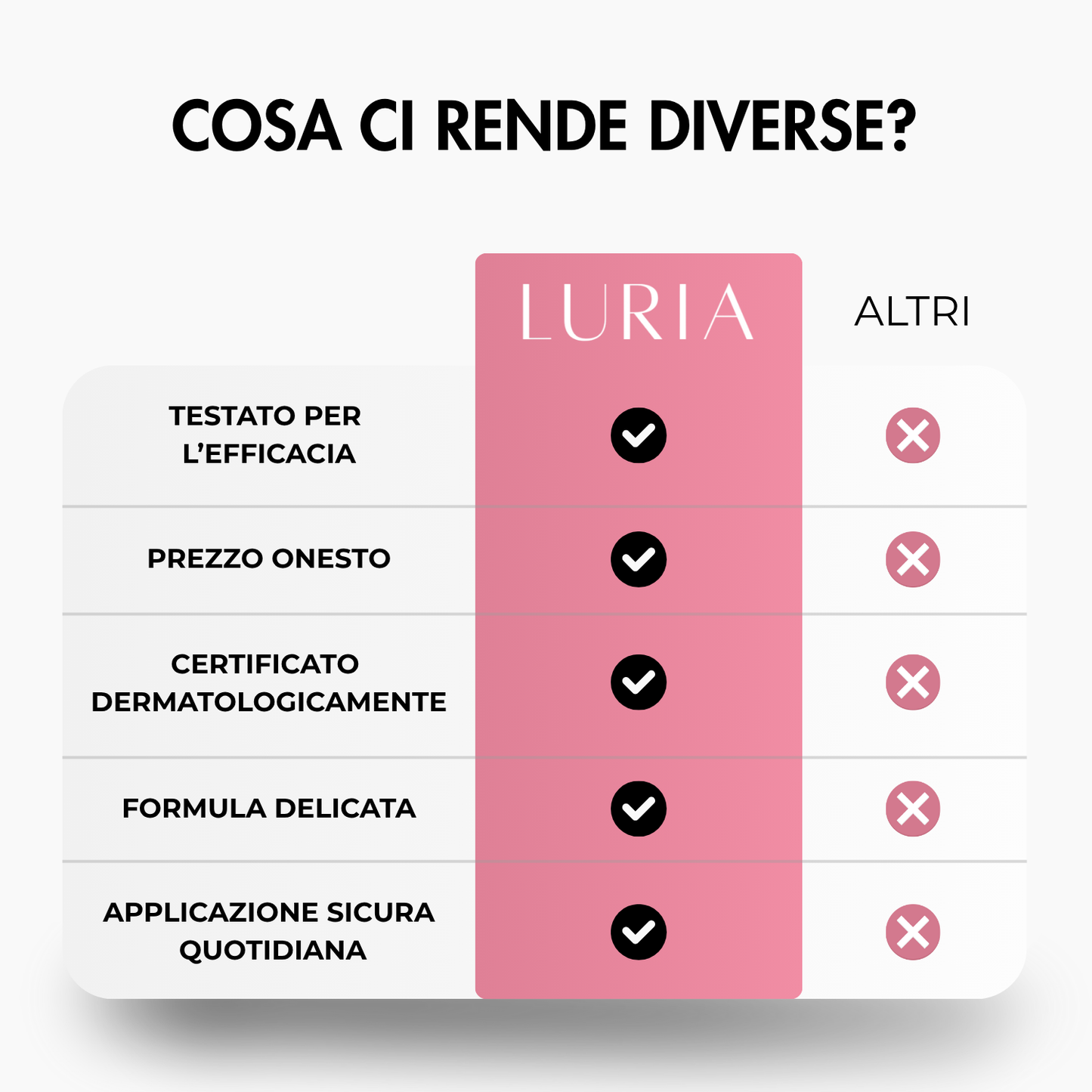 Duo Crescita & Volume