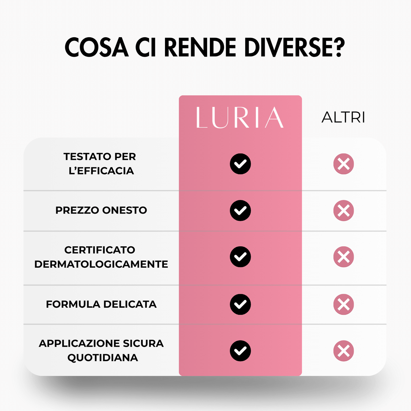 Tabella comparativa tra LURIA e altri sieri ciglia: formula delicata, dermatologicamente testata e prezzo onesto