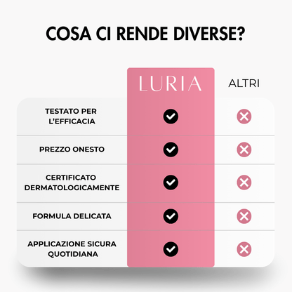 Tabella comparativa tra LURIA e altri sieri ciglia: formula delicata, dermatologicamente testata e prezzo onesto